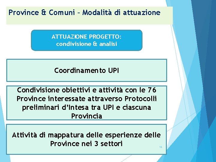 Province & Comuni – Modalità di attuazione ATTUAZIONE PROGETTO: condivisione & analisi Coordinamento UPI