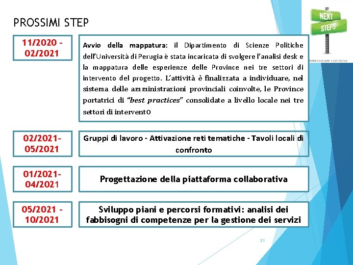 PROSSIMI STEP 11/2020 – 02/2021 Avvio della mappatura: il Dipartimento di Scienze Politiche dell’Università