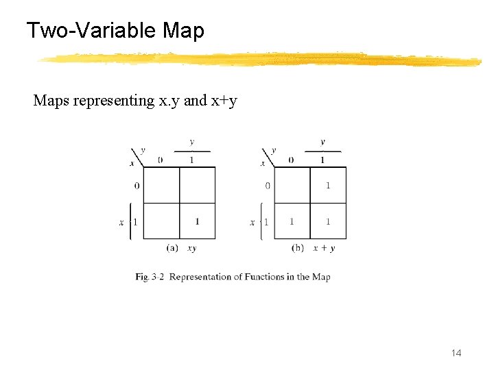 Two-Variable Maps representing x. y and x+y 14 