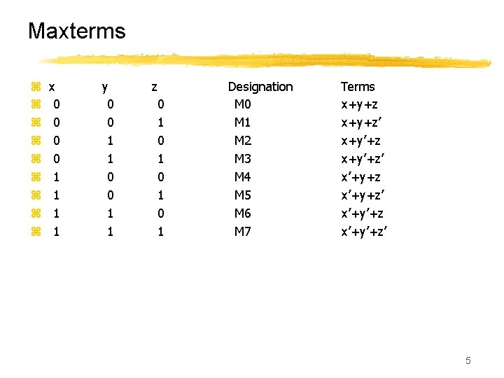 Maxterms z z z z z x 0 0 1 1 y 0 0