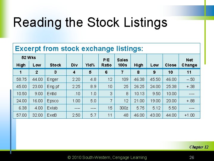 Reading the Stock Listings Excerpt from stock exchange listings: 52 Wks High Low Stock