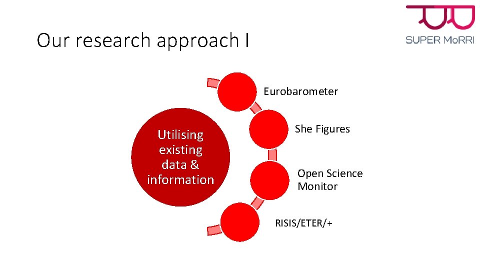 Our research approach I Eurobarometer Utilising existing data & information She Figures Open Science Our research approach I Eurobarometer Utilising existing data & information She Figures Open Science