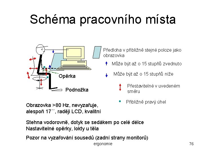 Schéma pracovního místa Předloha v přibližně stejné poloze jako obrazovka Může být až o