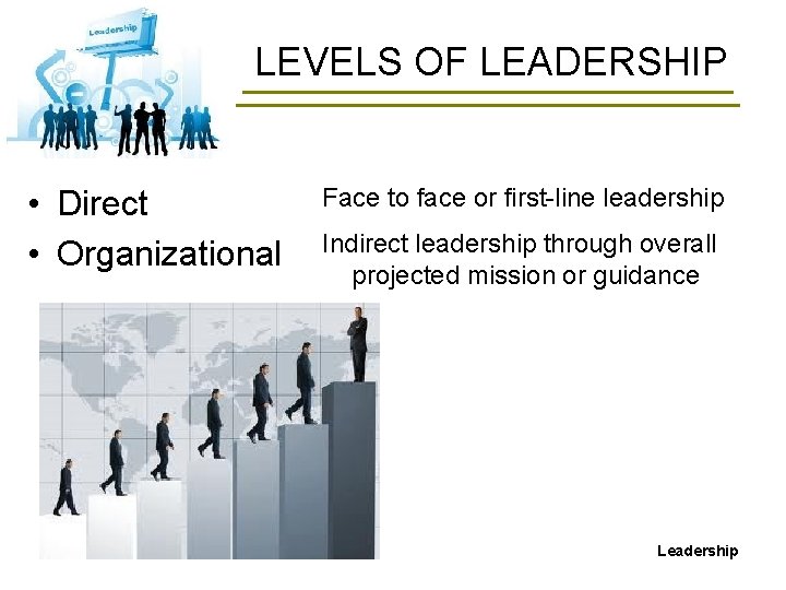 LEVELS OF LEADERSHIP • Direct • Organizational Face to face or first-line leadership Indirect