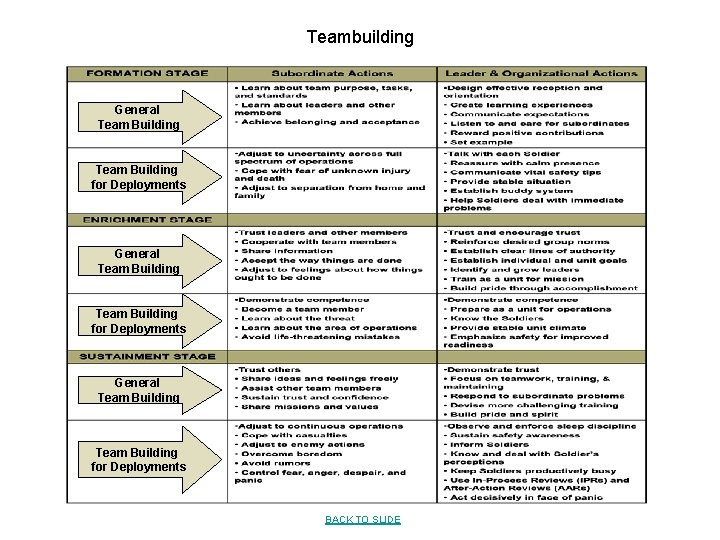 Teambuilding General Team Building for Deployments General Team Building for Deployments BACK TO SLIDE