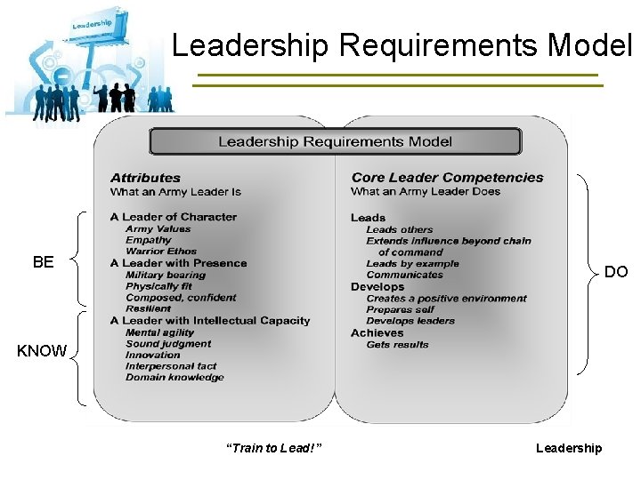 Leadership Requirements Model BE DO KNOW “Train to Lead!” Leadership 