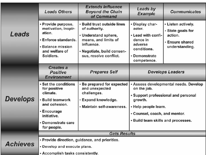 “Train to Lead!” Leadership 