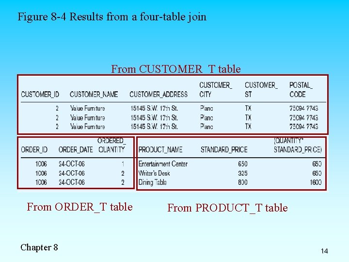 Figure 8 -4 Results from a four-table join From CUSTOMER_T table From ORDER_T table