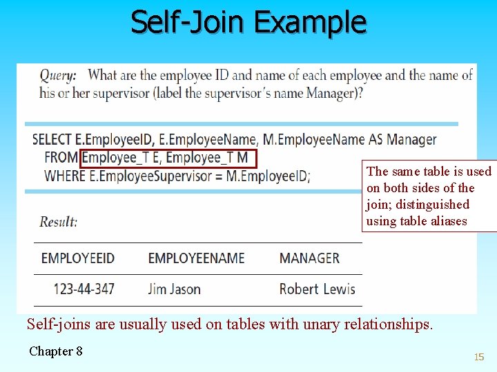 Self-Join Example The same table is used on both sides of the join; distinguished