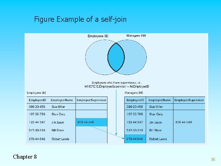 Figure Example of a self-join Chapter 8 16 