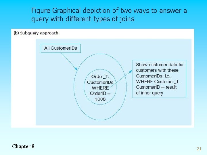 Figure Graphical depiction of two ways to answer a query with different types of