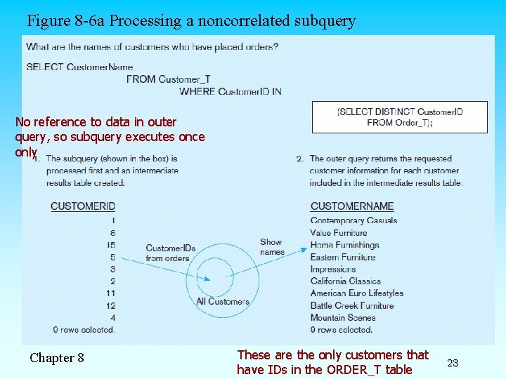 Figure 8 -6 a Processing a noncorrelated subquery No reference to data in outer