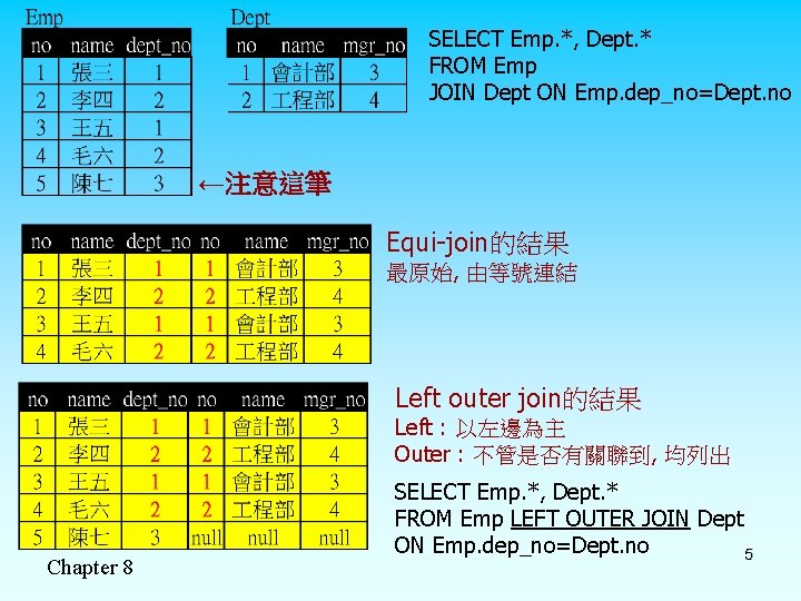 SELECT Emp. *, Dept. * FROM Emp JOIN Dept ON Emp. dep_no=Dept. no ←注意這筆