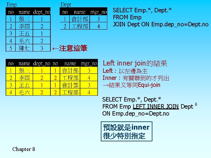 SELECT Emp. *, Dept. * FROM Emp JOIN Dept ON Emp. dep_no=Dept. no ←注意這筆