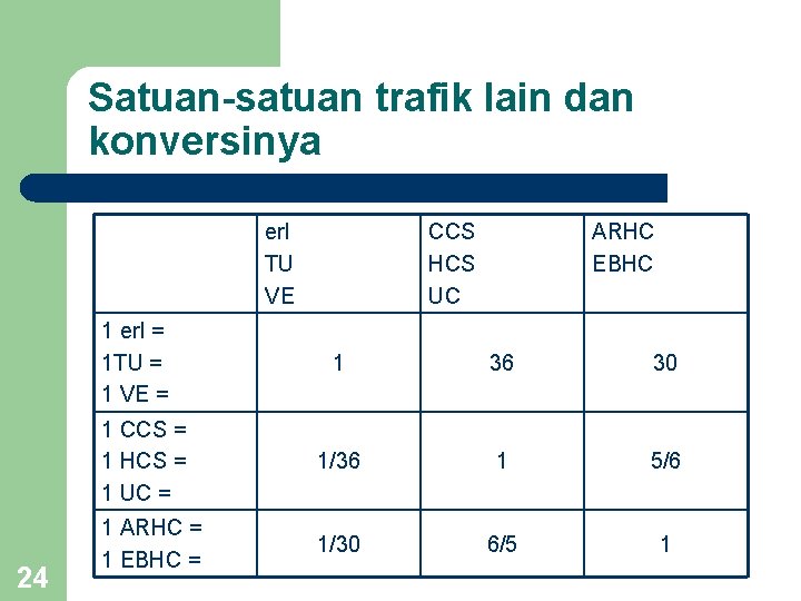 Satuan-satuan trafik lain dan konversinya erl TU VE 1 erl = 1 TU =