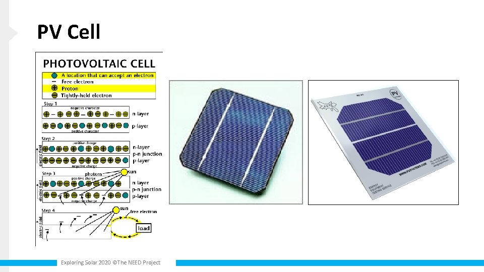 PV Cell Exploring Solar 2020 ©The NEED Project 