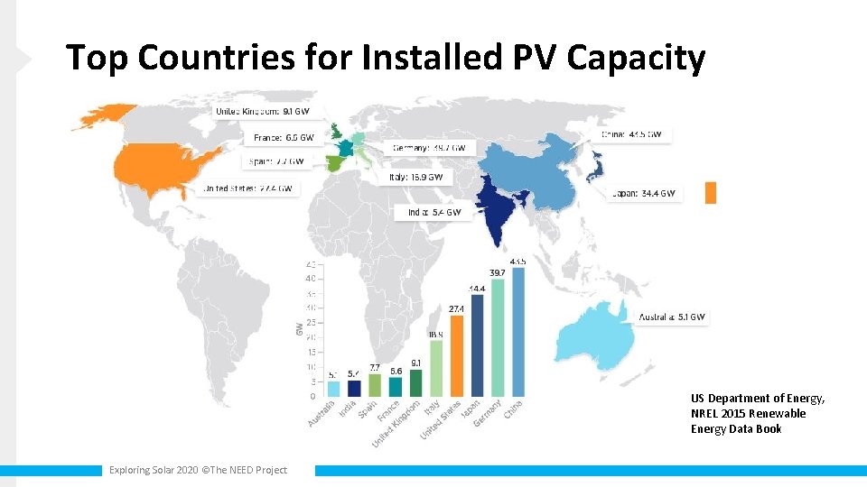 Top Countries for Installed PV Capacity US Department of Energy, NREL 2015 Renewable Energy