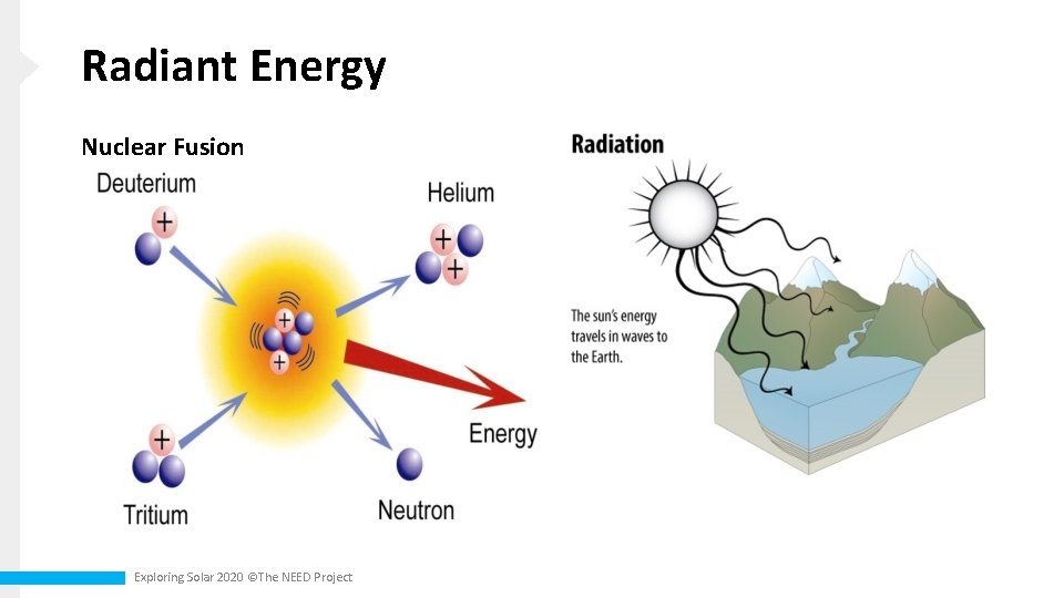 Radiant Energy Nuclear Fusion Exploring Solar 2020 ©The NEED Project 