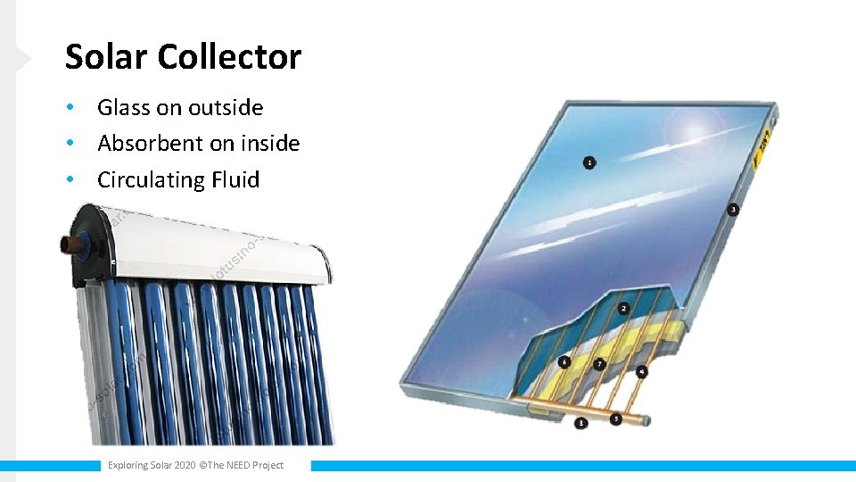 Solar Collector • Glass on outside • Absorbent on inside • Circulating Fluid Exploring