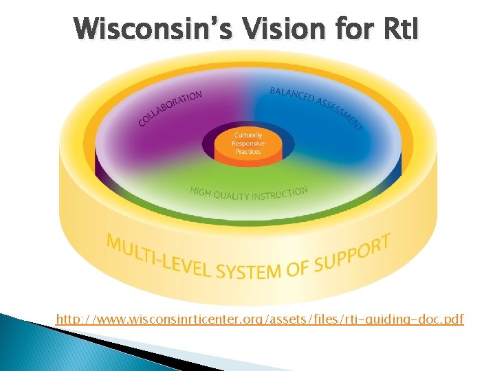 Wisconsin’s Vision for Rt. I http: //www. wisconsinrticenter. org/assets/files/rti-guiding-doc. pdf 