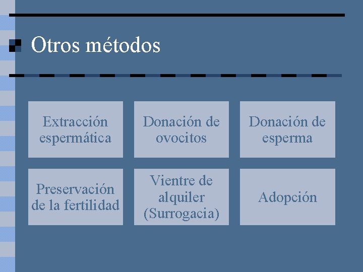 Otros métodos Extracción espermática Donación de ovocitos Donación de esperma Preservación de la fertilidad