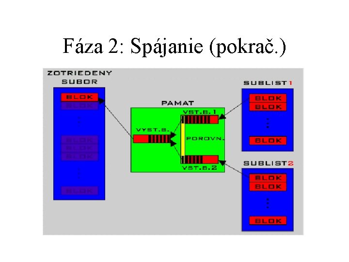 Fáza 2: Spájanie (pokrač. ) 