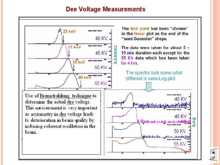 Dee Voltage Measurements 