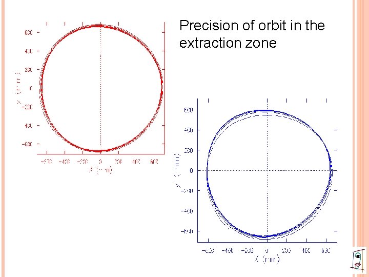 Precision of orbit in the extraction zone 