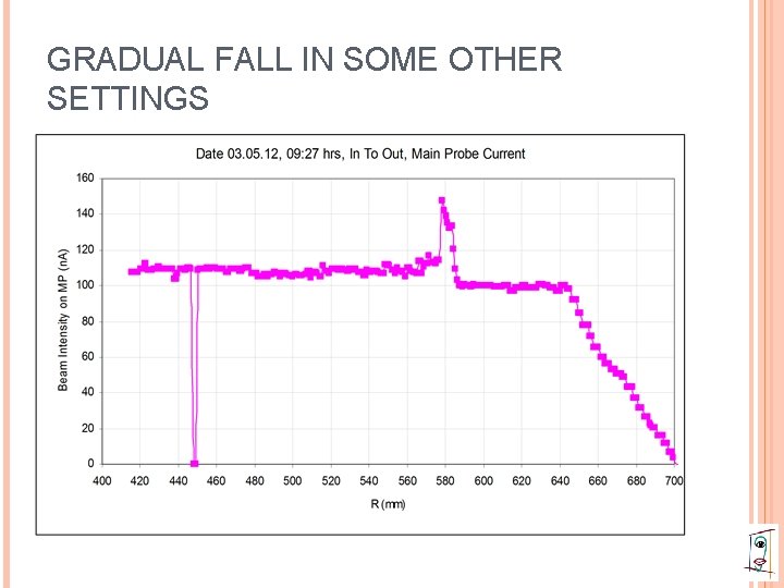 GRADUAL FALL IN SOME OTHER SETTINGS 