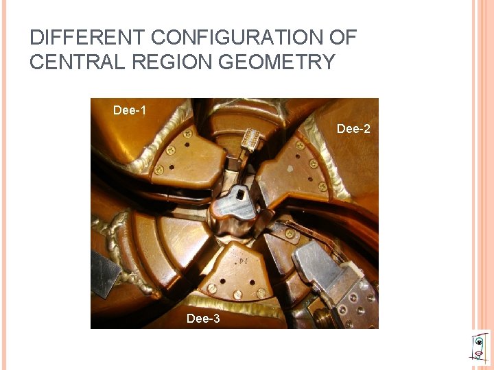 DIFFERENT CONFIGURATION OF CENTRAL REGION GEOMETRY Dee-1 Dee-2 Dee-3 