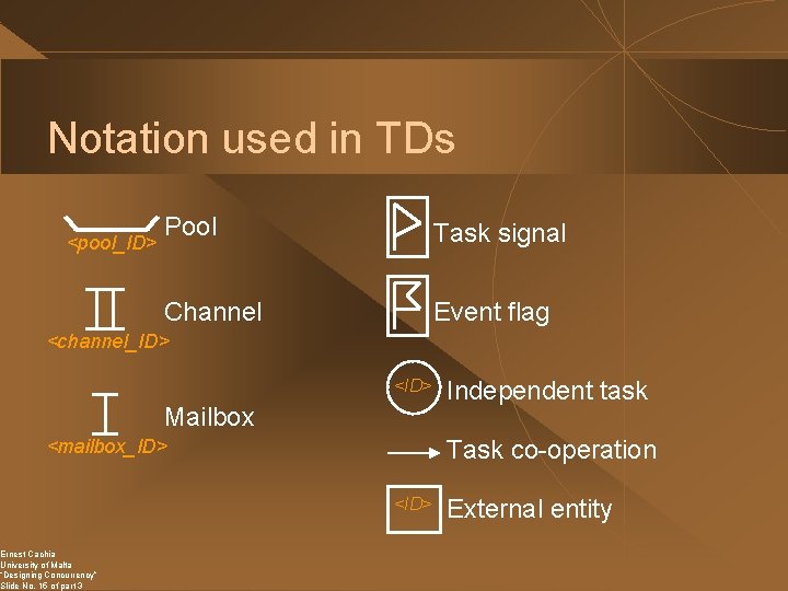 Notation used in TDs <pool_ID> Pool Task signal Channel Event flag <channel_ID> <ID> Mailbox