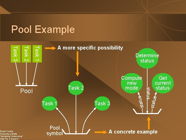 Pool Example Task 1 Determine status Pool symbol Task 3 s Get current status