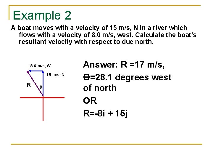 Example 2 A boat moves with a velocity of 15 m/s, N in a