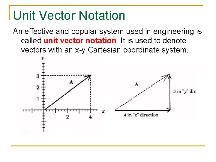 Unit Vector Notation An effective and popular system used in engineering is called unit