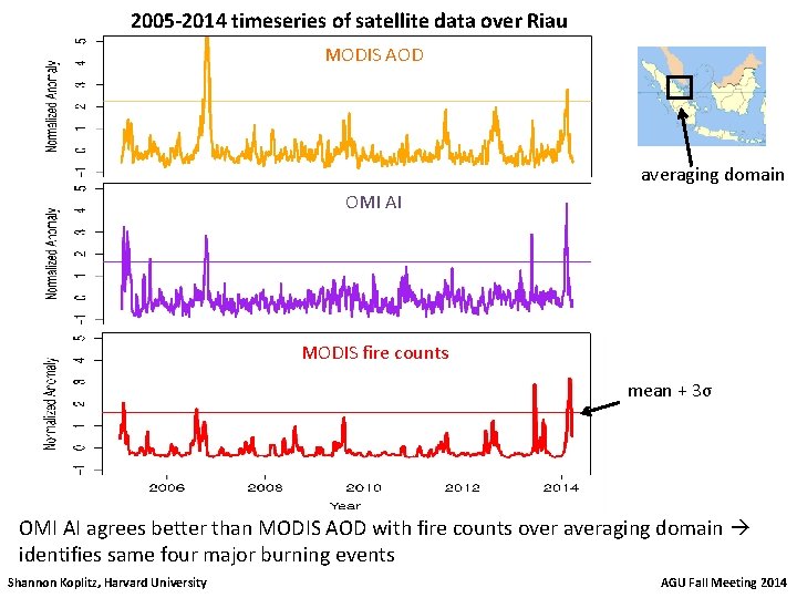 2005 -2014 timeseries of satellite data over Riau MODIS AOD averaging domain OMI AI