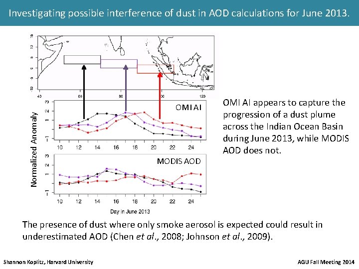 Normalized Anomaly Investigating possible interference of dust in AOD calculations for June 2013. OMI