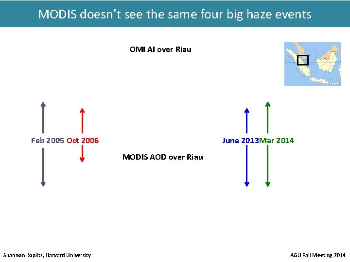 MODIS doesn’t see the same four big haze events OMI AI over Riau Feb