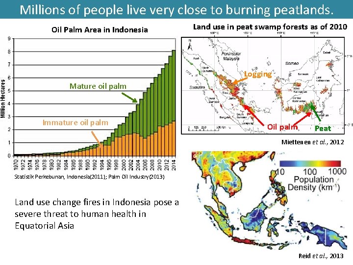 Millions of people live very close to burning peatlands. Oil Palm Area in Indonesia