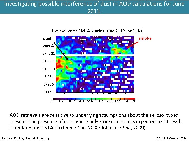 Investigating possible interference of dust in AOD calculations for June 2013. Hovmoller of OMI