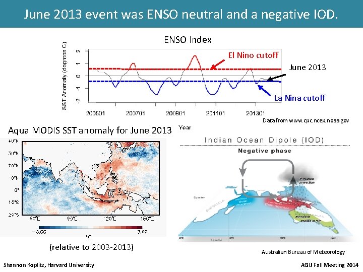 June 2013 event was ENSO neutral and a negative IOD. ENSO Index El Nino