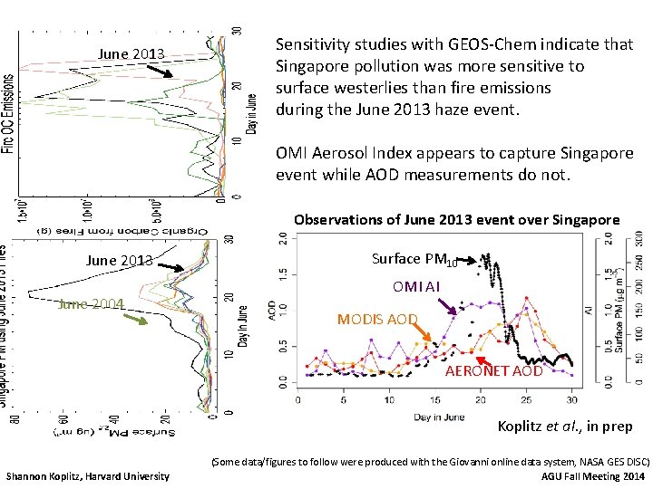 June 2013 Sensitivity studies with GEOS-Chem indicate that Singapore pollution was more sensitive to