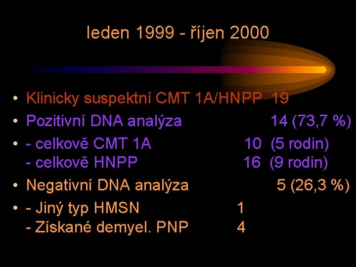 leden 1999 - říjen 2000 • Klinicky suspektní CMT 1 A/HNPP • Pozitivní DNA