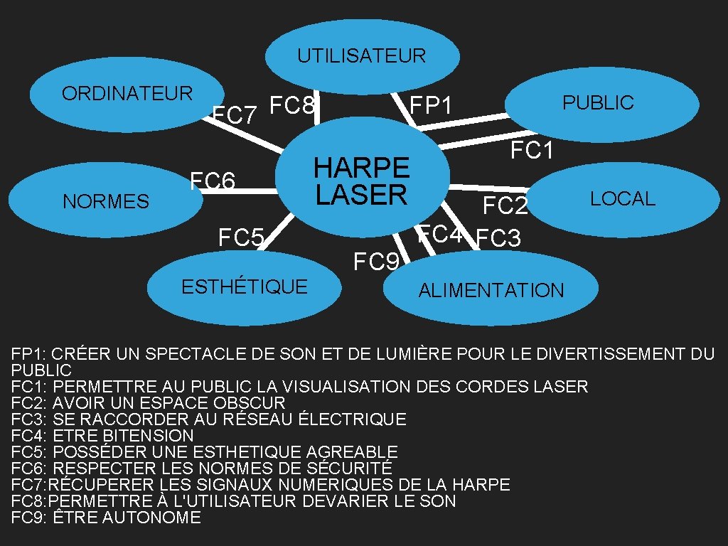 UTILISATEUR ORDINATEUR NORMES FC 7 FC 8 FC 6 FC 5 ESTHÉTIQUE FP 1