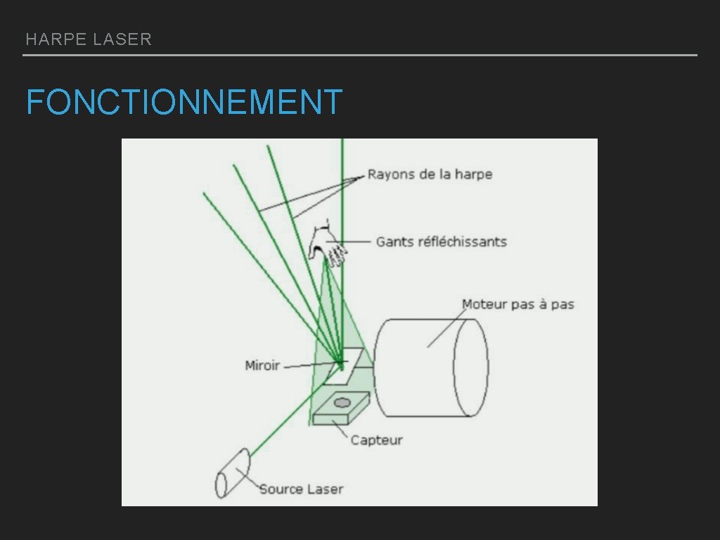 HARPE LASER FONCTIONNEMENT 