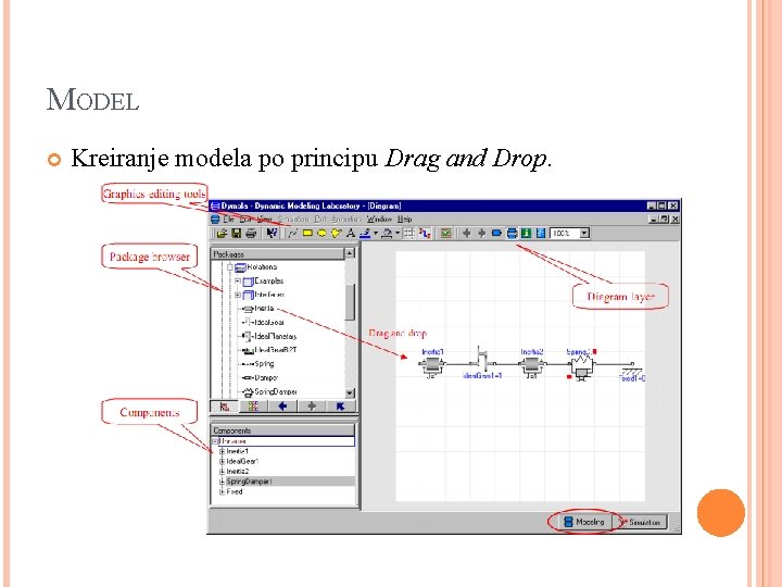 MODEL Kreiranje modela po principu Drag and Drop. 