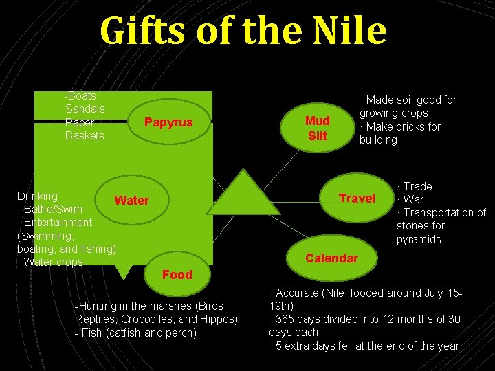 Gifts of the Nile -Boats · Sandals · Paper · Baskets Papyrus Drinking Water