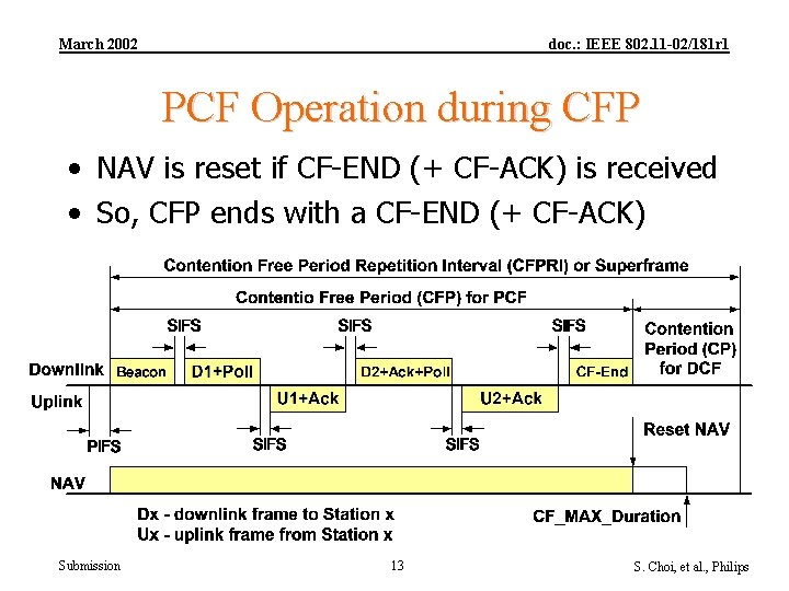 March 2002 doc. : IEEE 802. 11 -02/181 r 1 PCF Operation during CFP