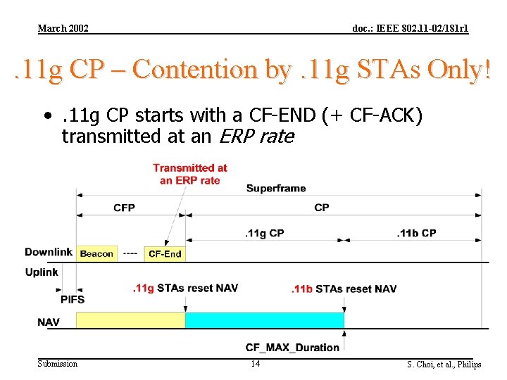 March 2002 doc. : IEEE 802. 11 -02/181 r 1 . 11 g CP