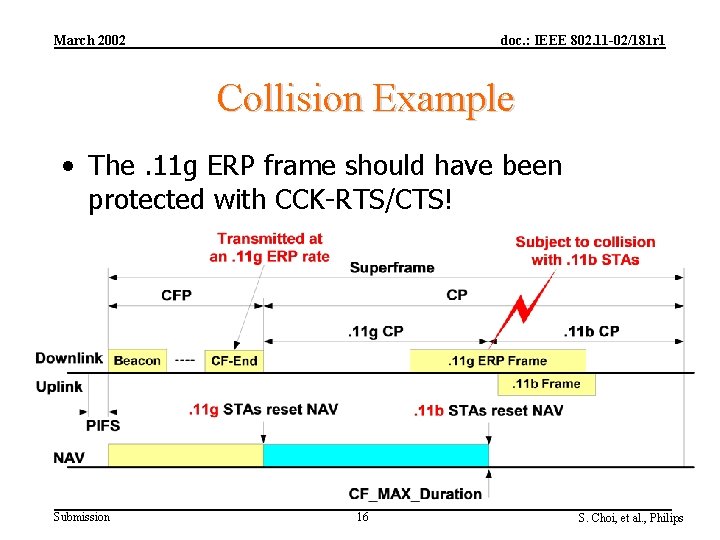 March 2002 doc. : IEEE 802. 11 -02/181 r 1 Collision Example • The.