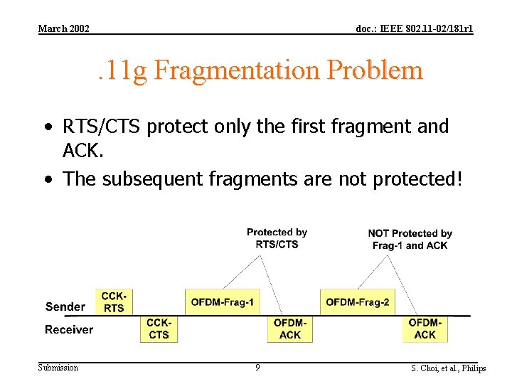 March 2002 doc. : IEEE 802. 11 -02/181 r 1 . 11 g Fragmentation